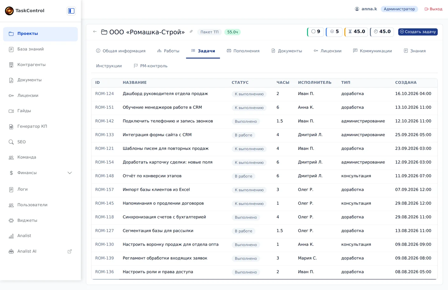TaskControl, карточка проекта: остаток часов и список задач с исполнителями и статусами